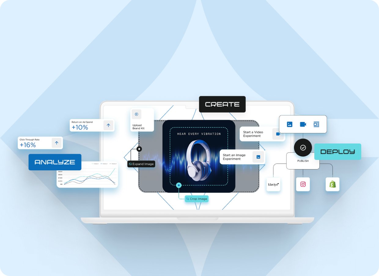 DTC Content Creation is Broken. Copley is Here to Fix it.